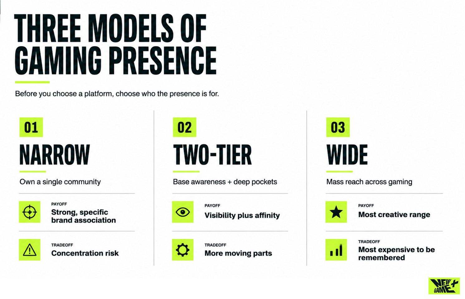 Three models of gaming presence