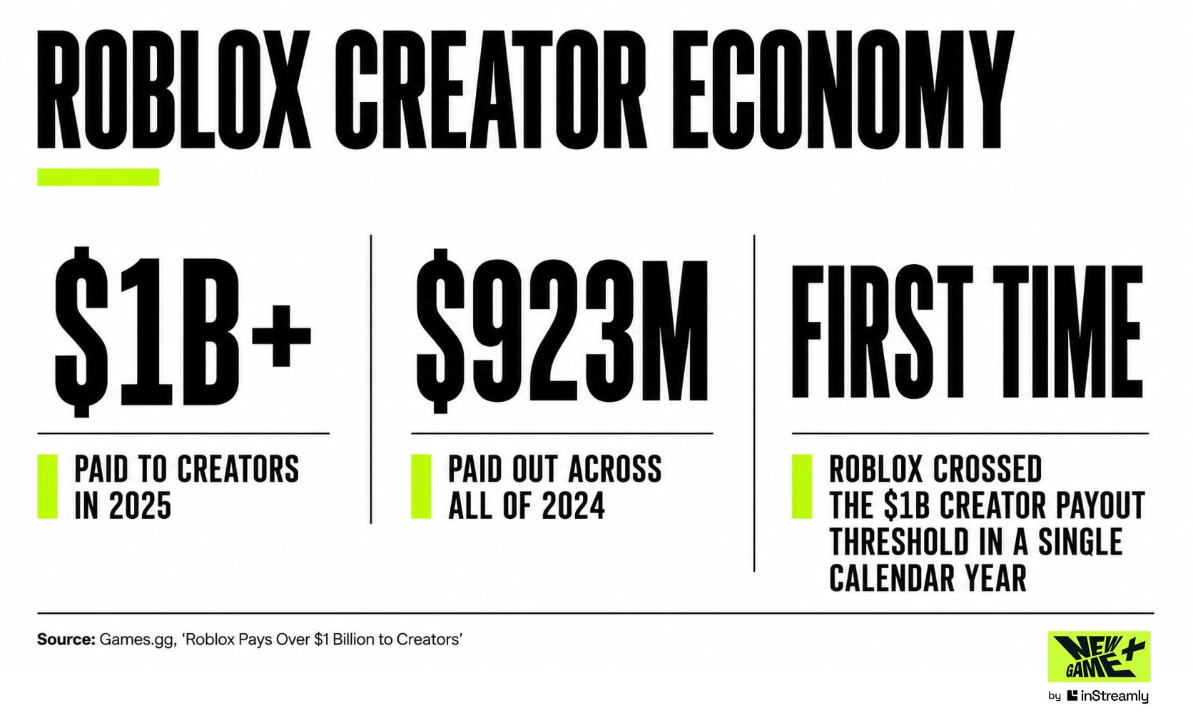 creator economy roblox