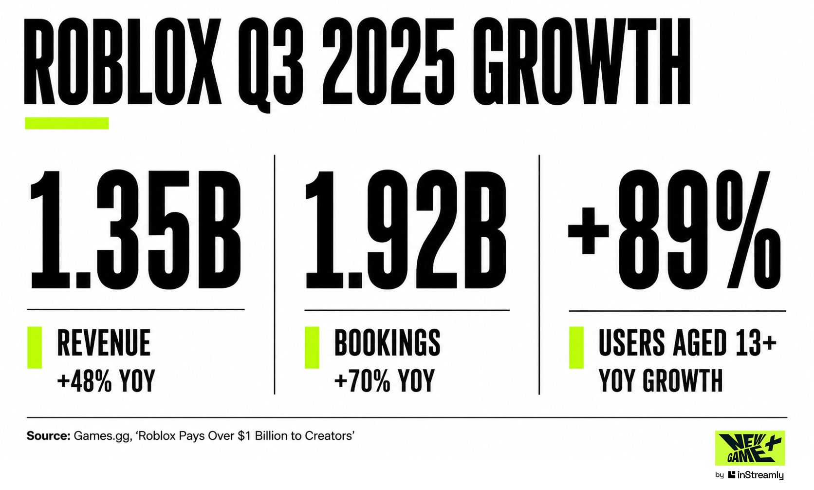 roblox growth