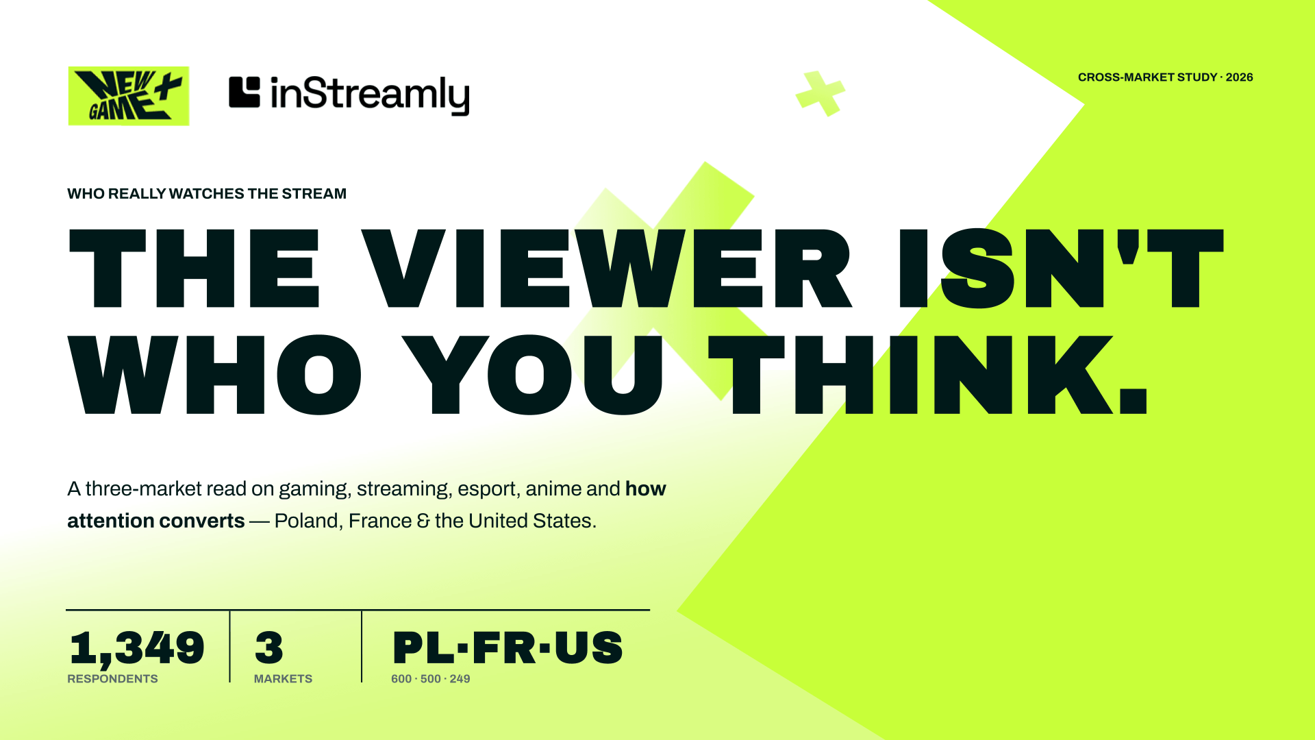 A three-market read on gaming, streaming, esport, anime and how attention converts — Poland, France & the United States.