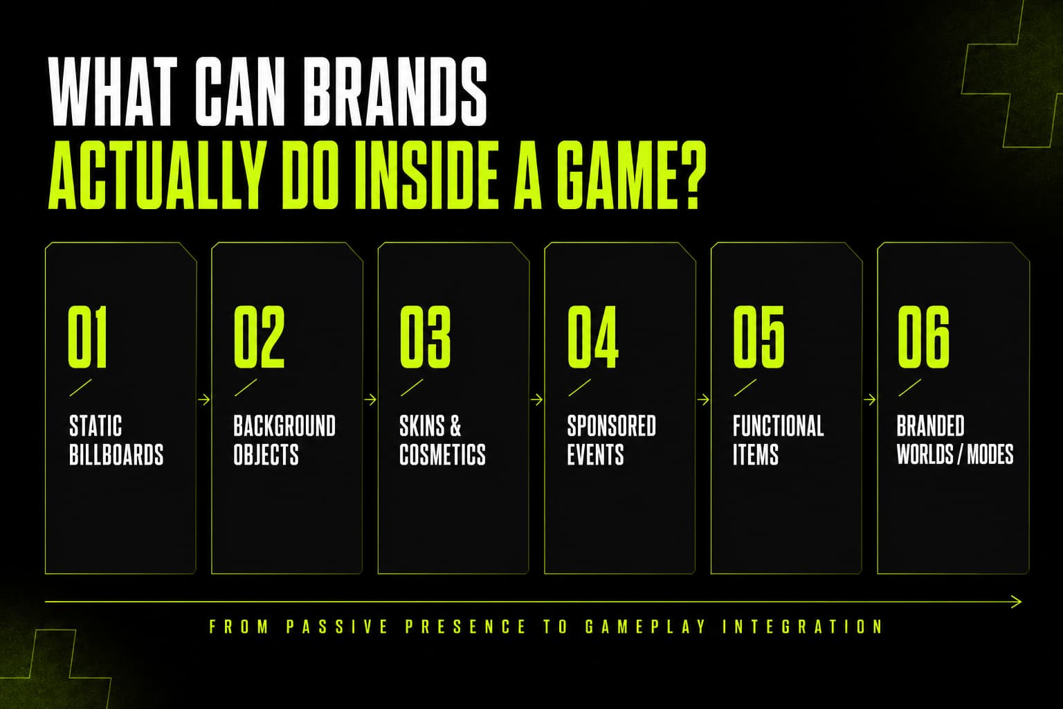 what can brands do inside a game