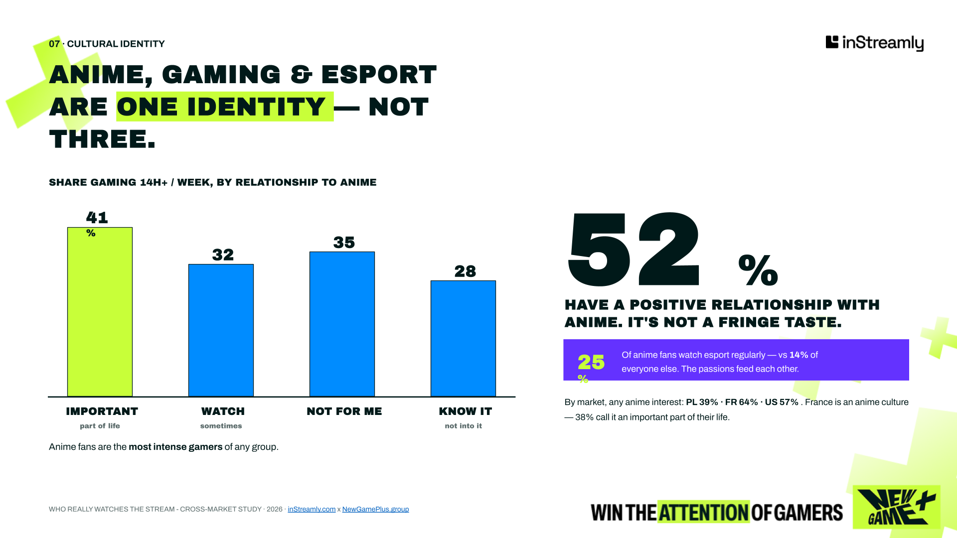 anime and gaming data