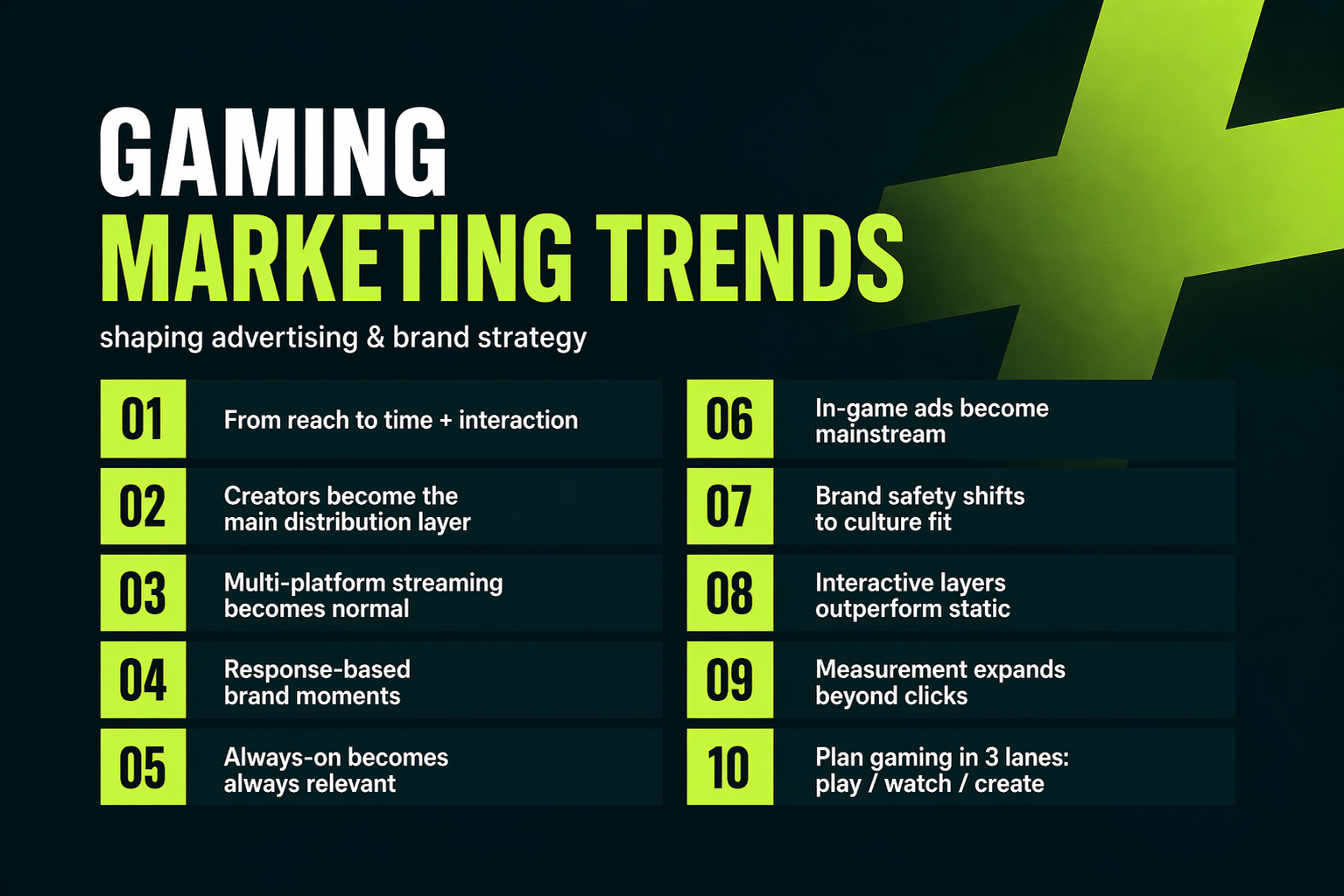 Gaming marketing trends