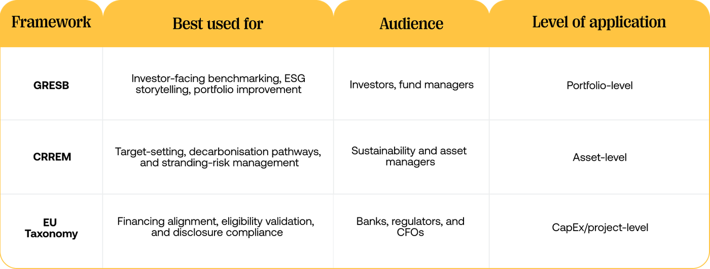 A table showing the frameworks and what they're best suited for