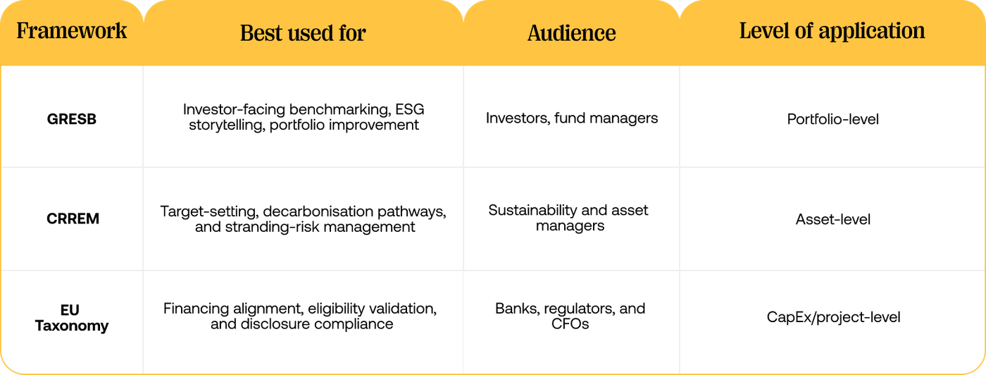 A table showing the frameworks and what they're best suited for