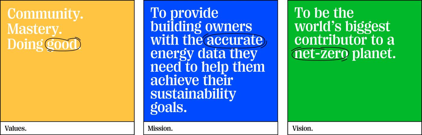 The values and mission and vision of comundo. The vision is to be the world's biggest contributor to a net-zero planet.