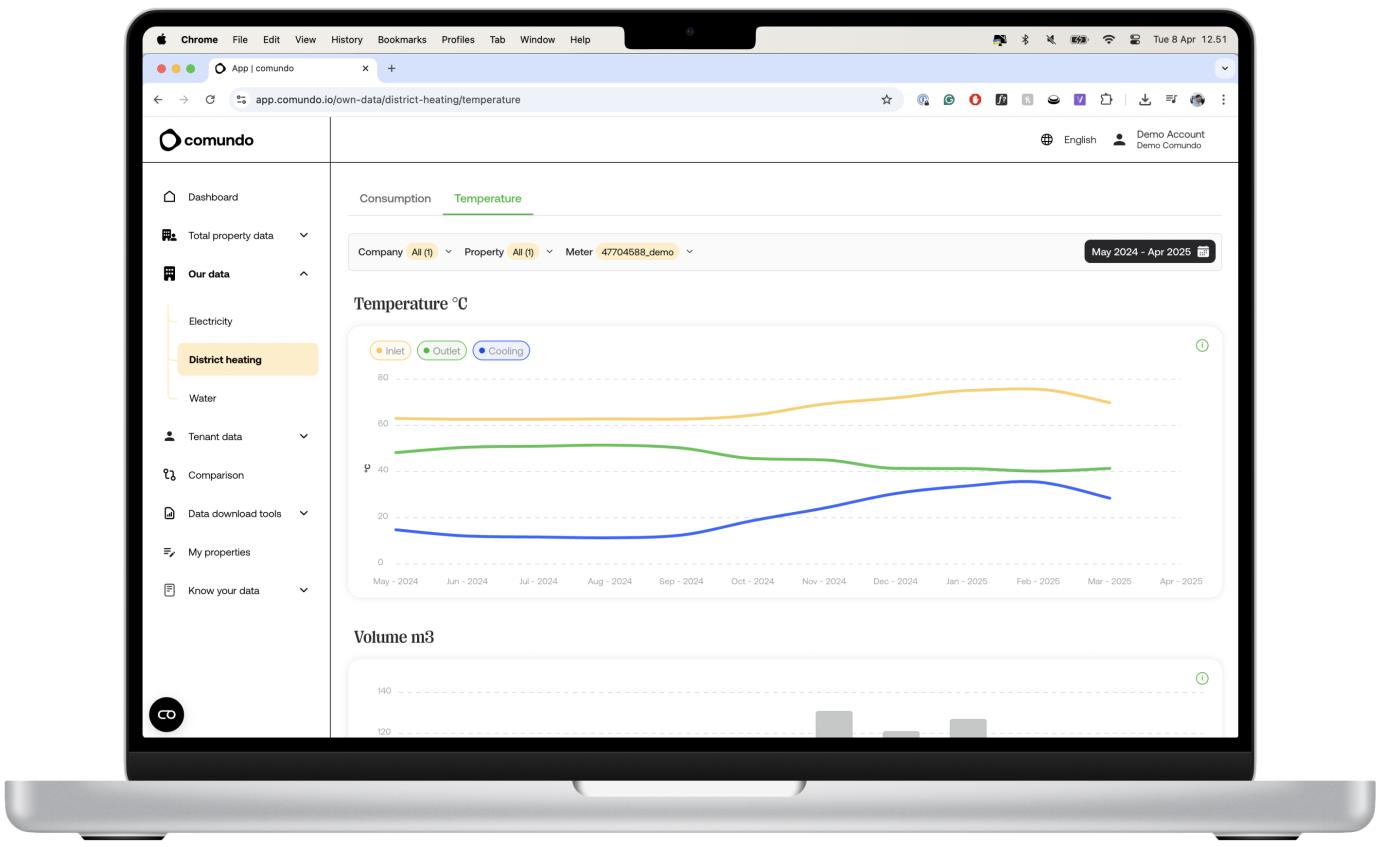 A screenshot showing the new inlet/outlet data feature in comundo