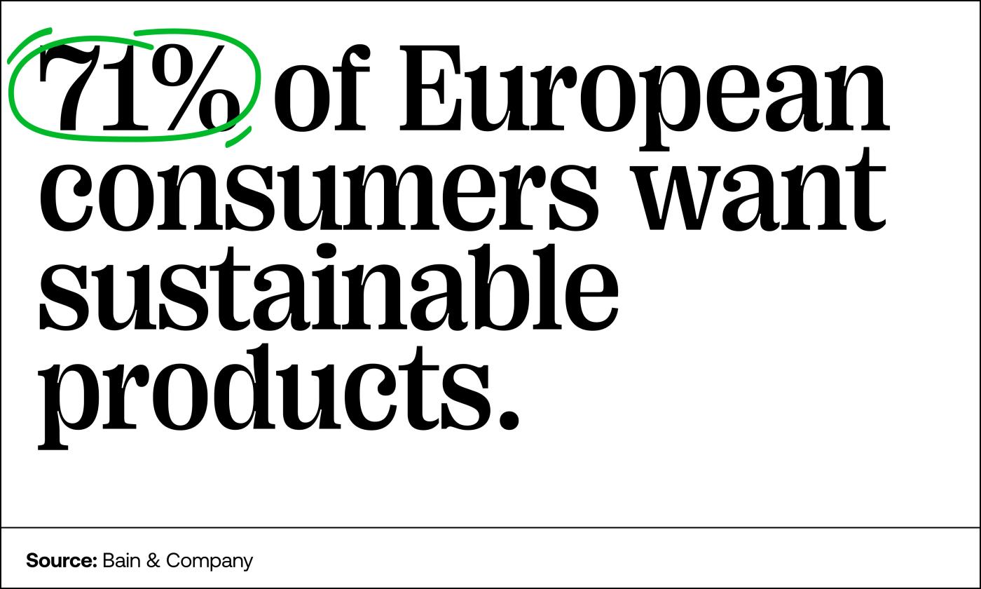 A quote: 71% of European consumers want sustainable products. 