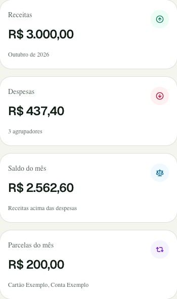 Resumo financeiro real do Alfrecash com receitas de R$ 3.000, despesas de R$ 437,40, saldo de R$ 2.562,60 e parcelas de R$ 200 em outubro de 2026.