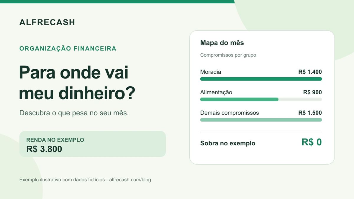 Gráfico ilustrativo de um orçamento com entrada de R$ 3.800 e compromissos de R$ 3.800, destacando moradia e alimentação.