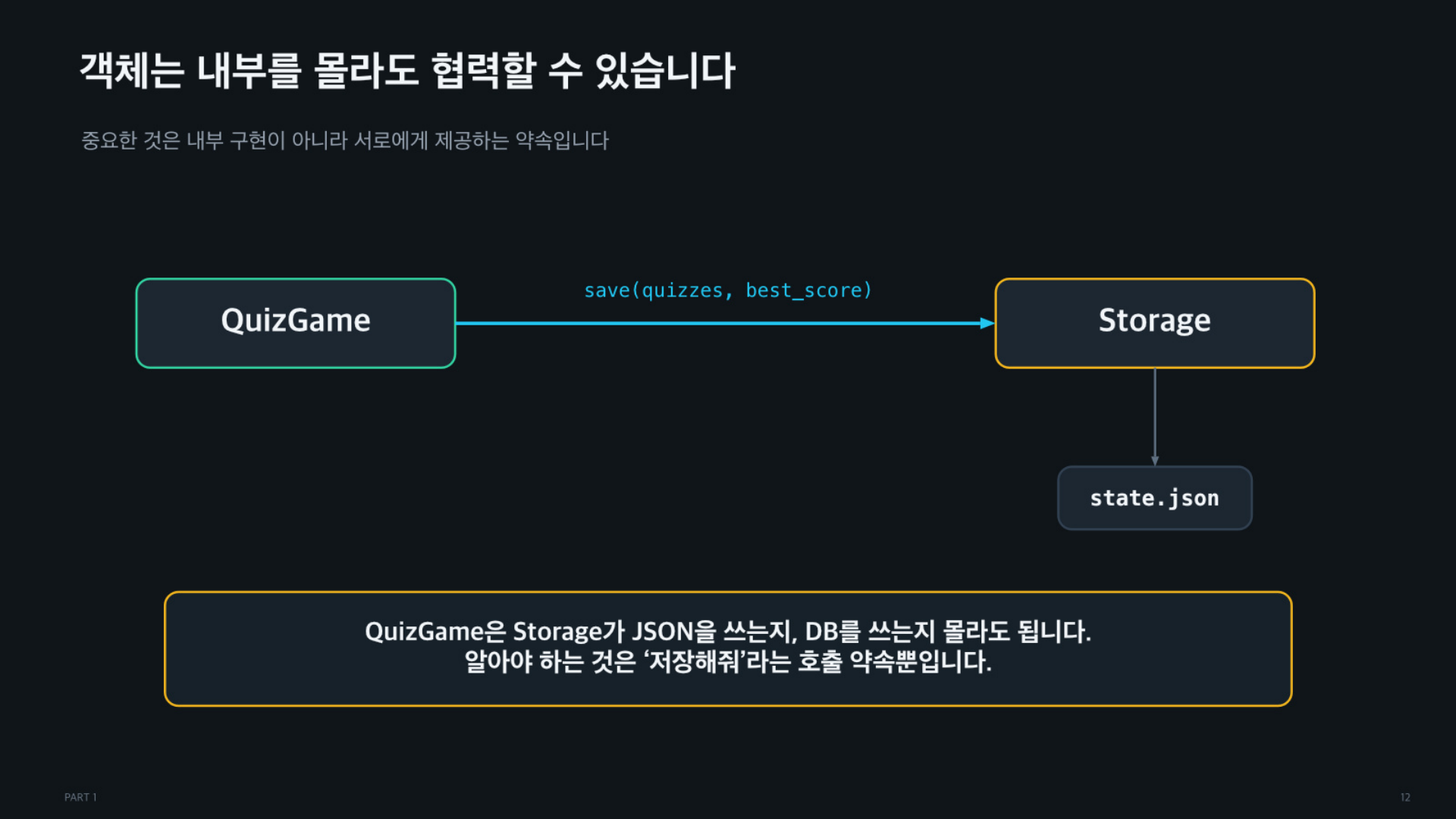 객체의 역할과 책임, 그리고 코드는 어떻게 실행되는가 - 슬라이드 12