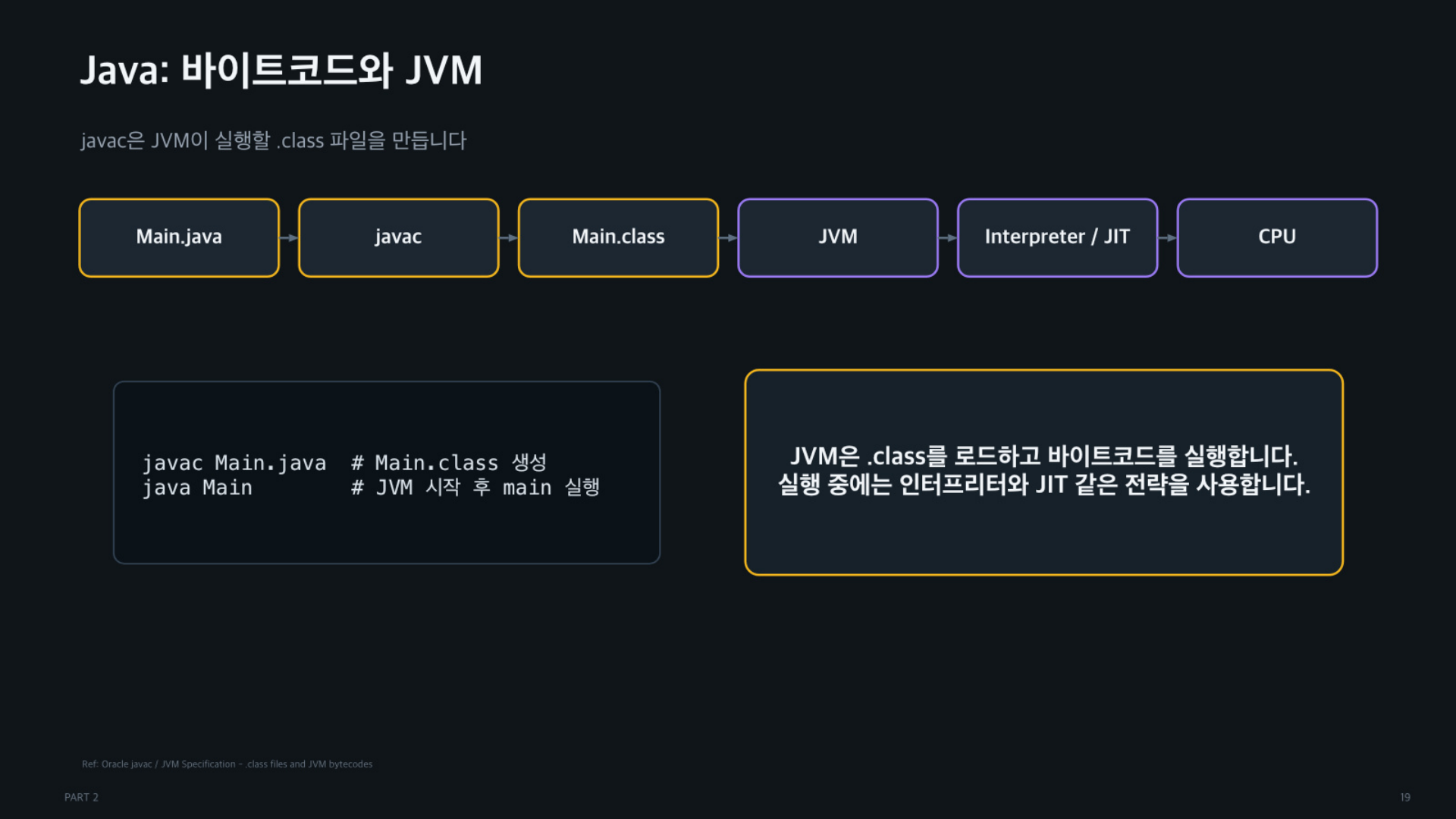 객체의 역할과 책임, 그리고 코드는 어떻게 실행되는가 - 슬라이드 19