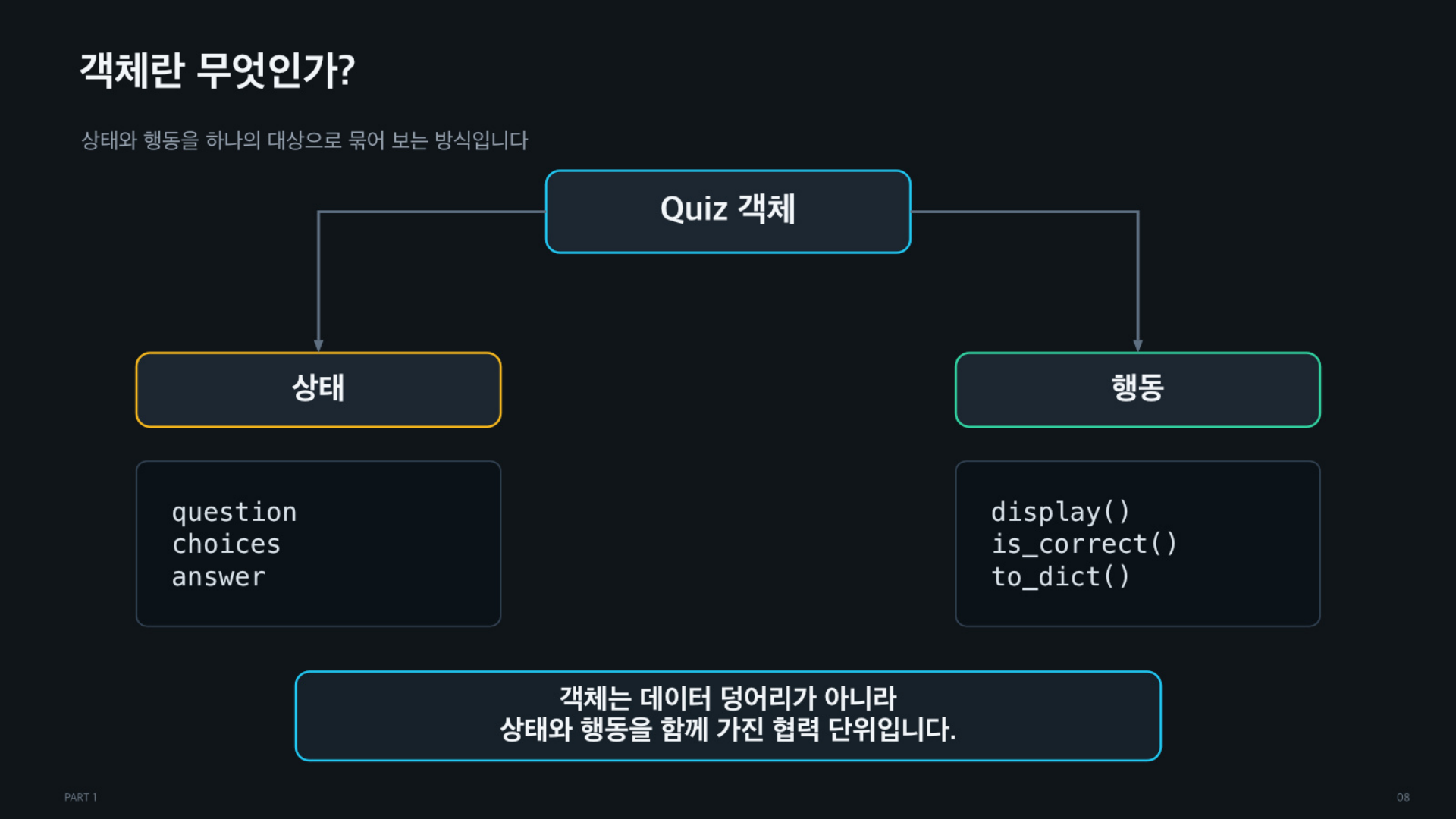 객체의 역할과 책임, 그리고 코드는 어떻게 실행되는가 - 슬라이드 08