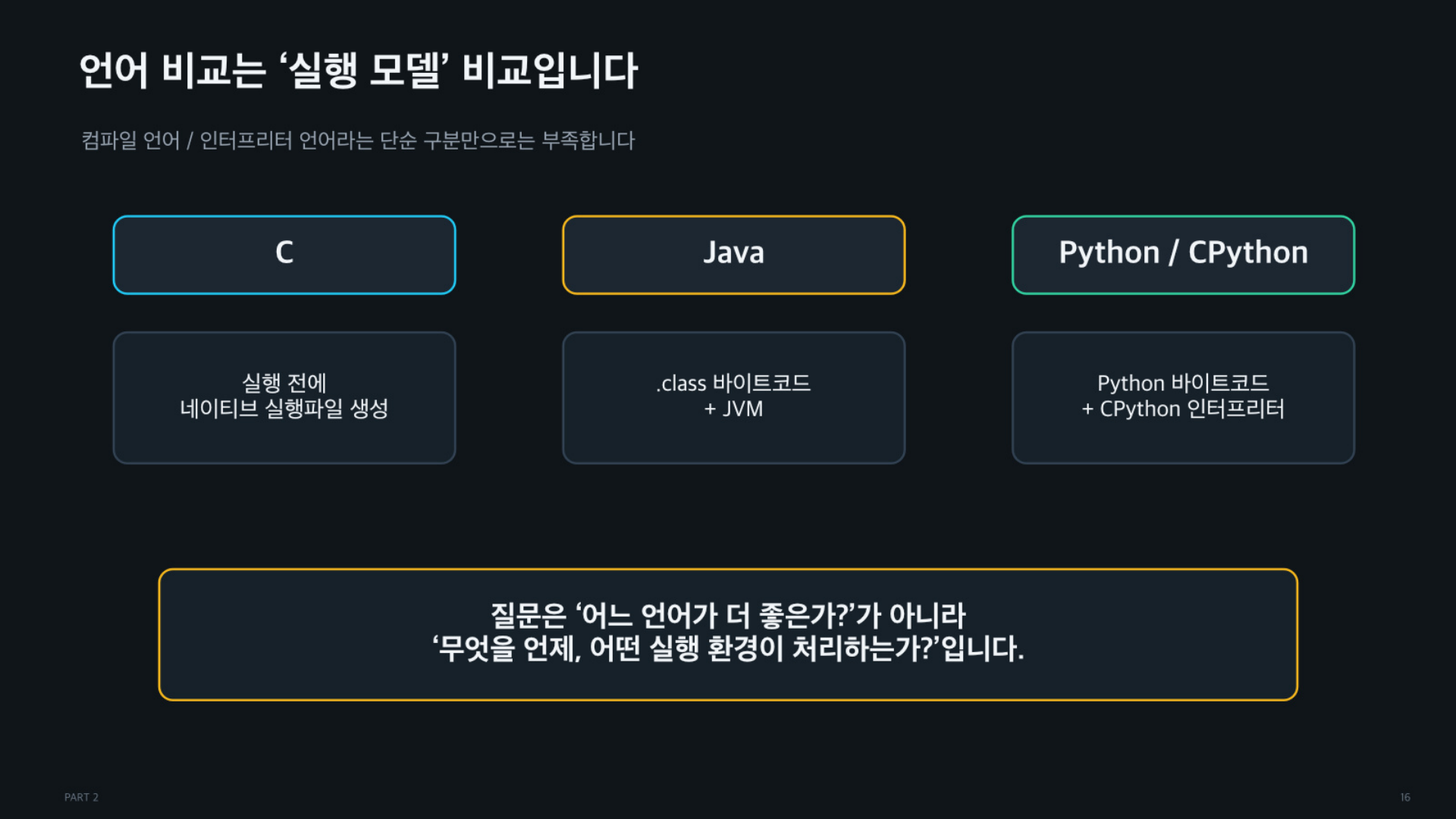 객체의 역할과 책임, 그리고 코드는 어떻게 실행되는가 - 슬라이드 16