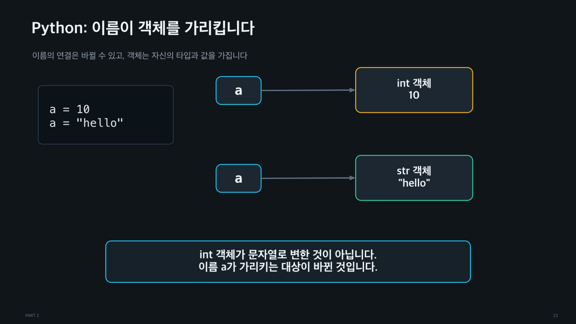 객체의 역할과 책임, 그리고 코드는 어떻게 실행되는가 - 슬라이드 22