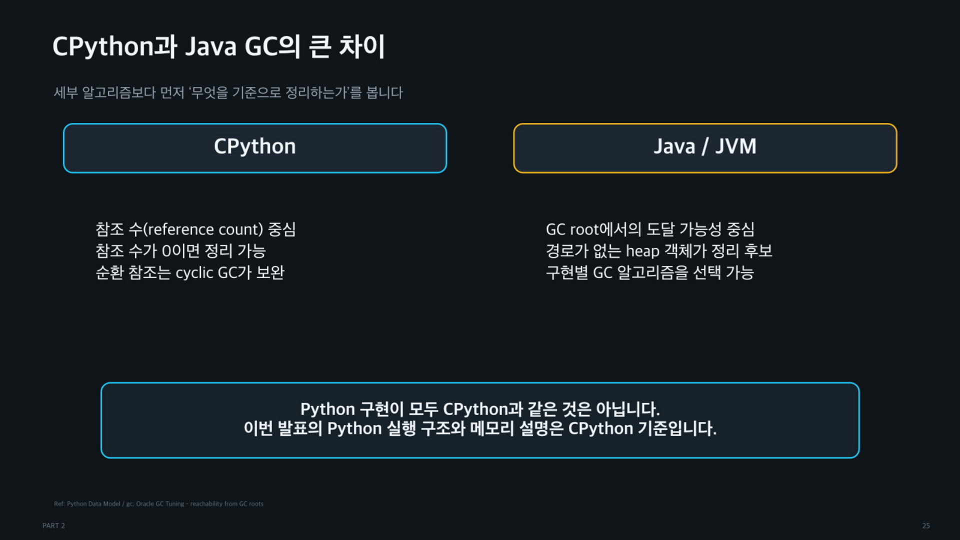 객체의 역할과 책임, 그리고 코드는 어떻게 실행되는가 - 슬라이드 25