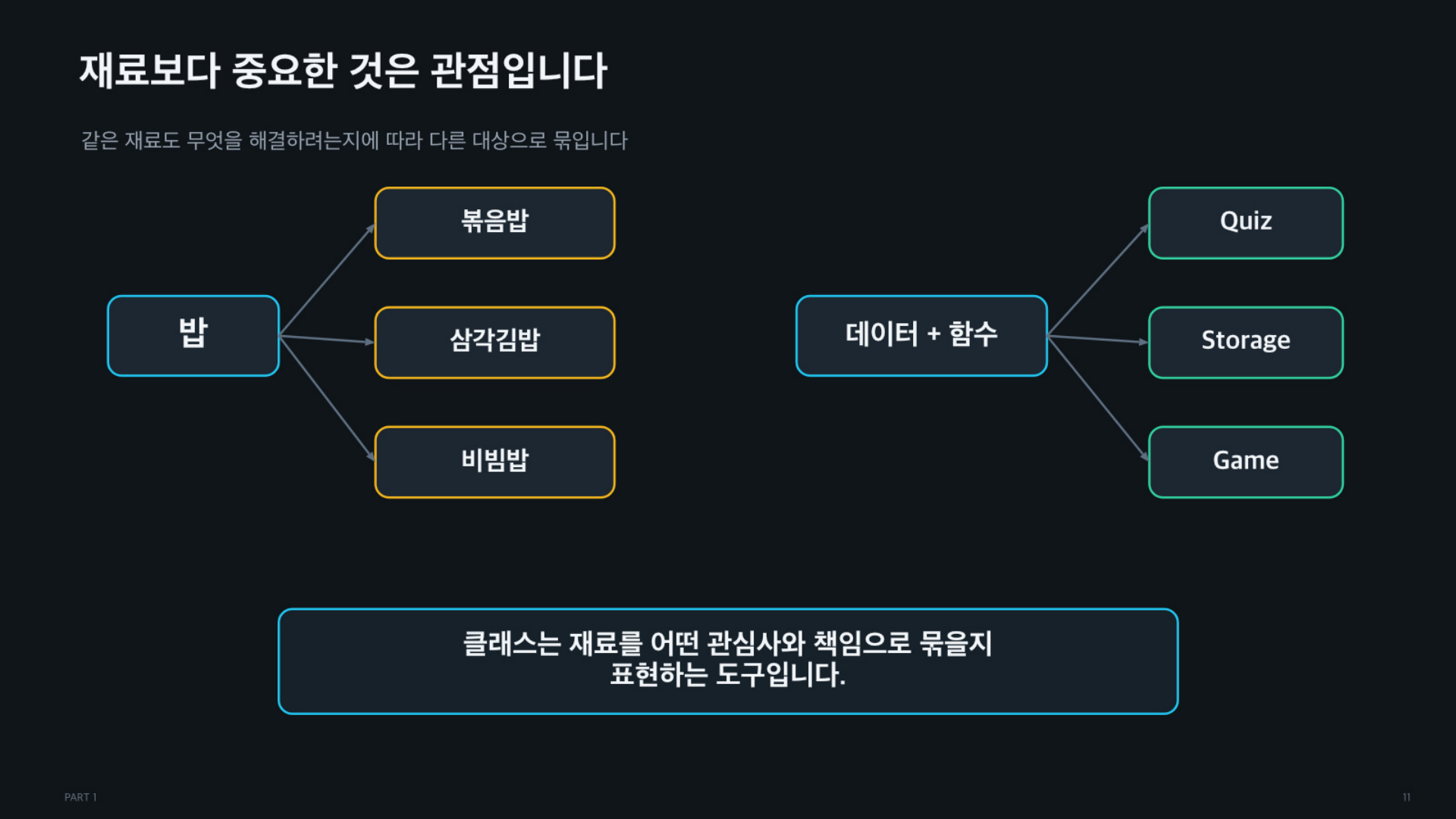 객체의 역할과 책임, 그리고 코드는 어떻게 실행되는가 - 슬라이드 11
