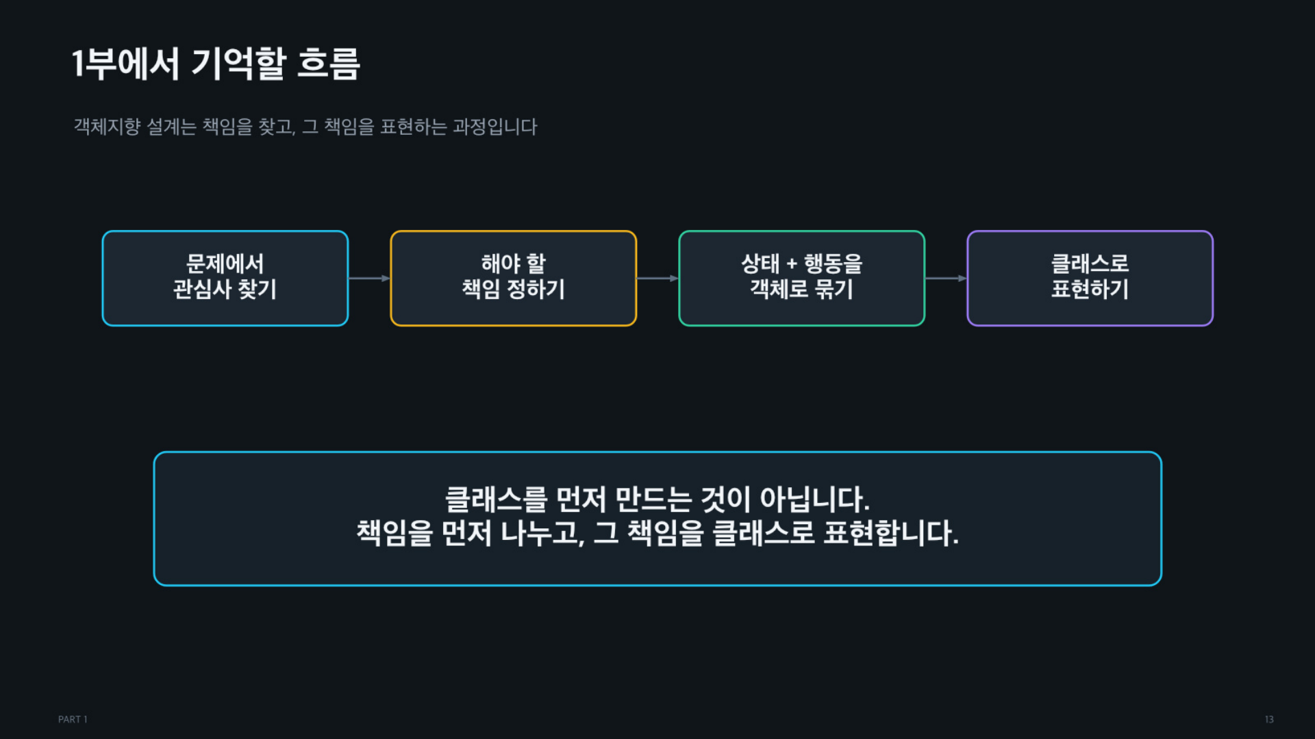 객체의 역할과 책임, 그리고 코드는 어떻게 실행되는가 - 슬라이드 13