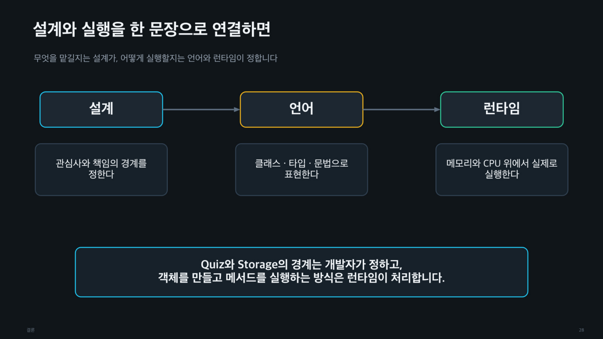객체의 역할과 책임, 그리고 코드는 어떻게 실행되는가 - 슬라이드 28