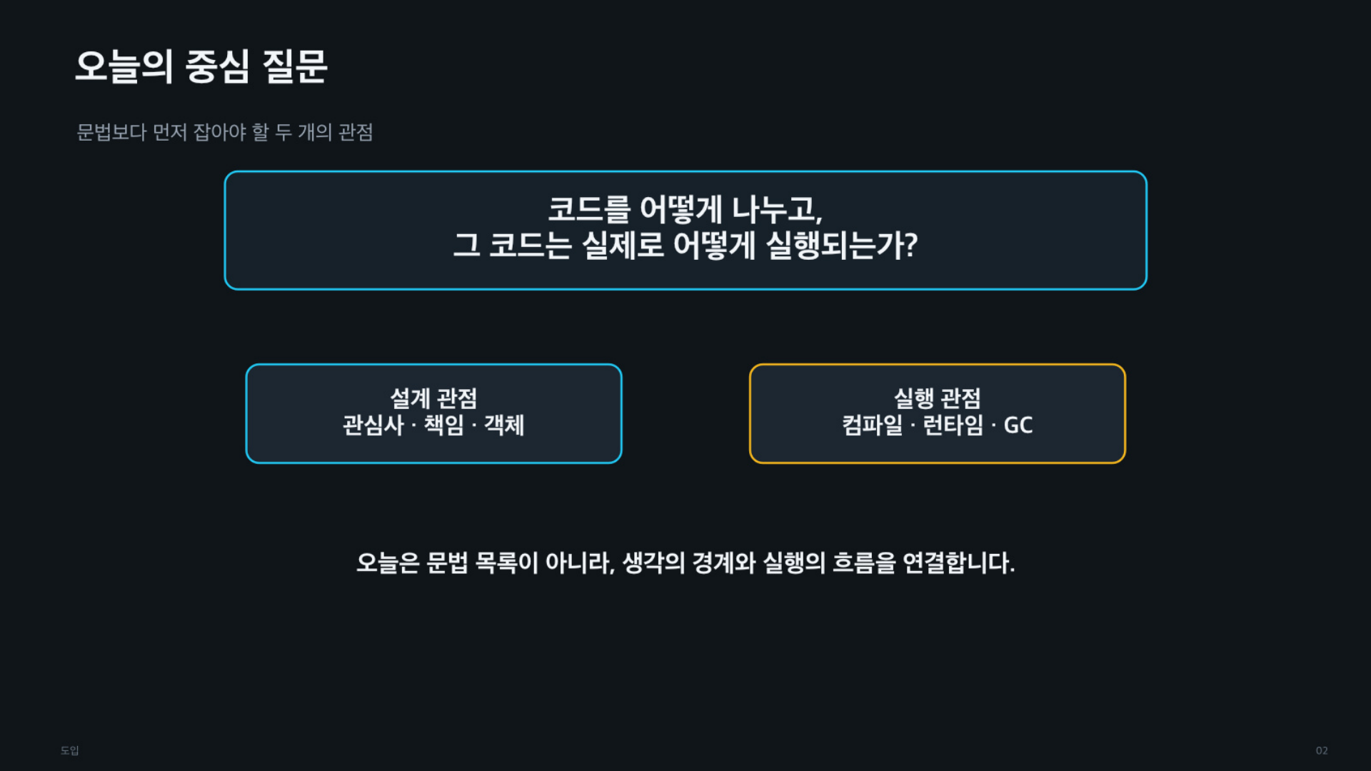 객체의 역할과 책임, 그리고 코드는 어떻게 실행되는가 - 슬라이드 02