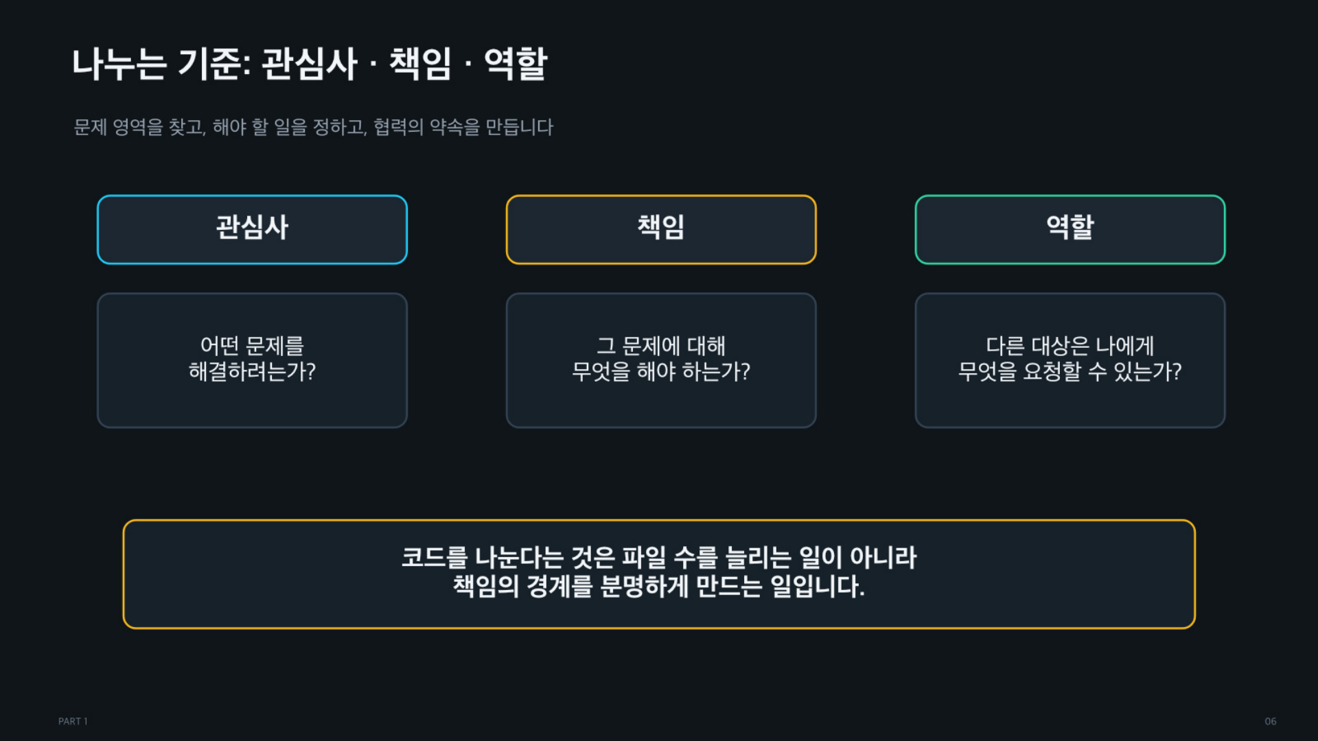 객체의 역할과 책임, 그리고 코드는 어떻게 실행되는가 - 슬라이드 06