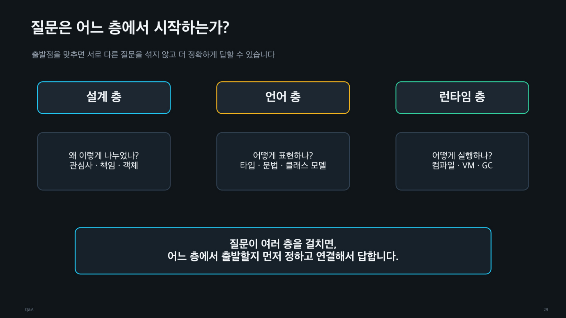 객체의 역할과 책임, 그리고 코드는 어떻게 실행되는가 - 슬라이드 29