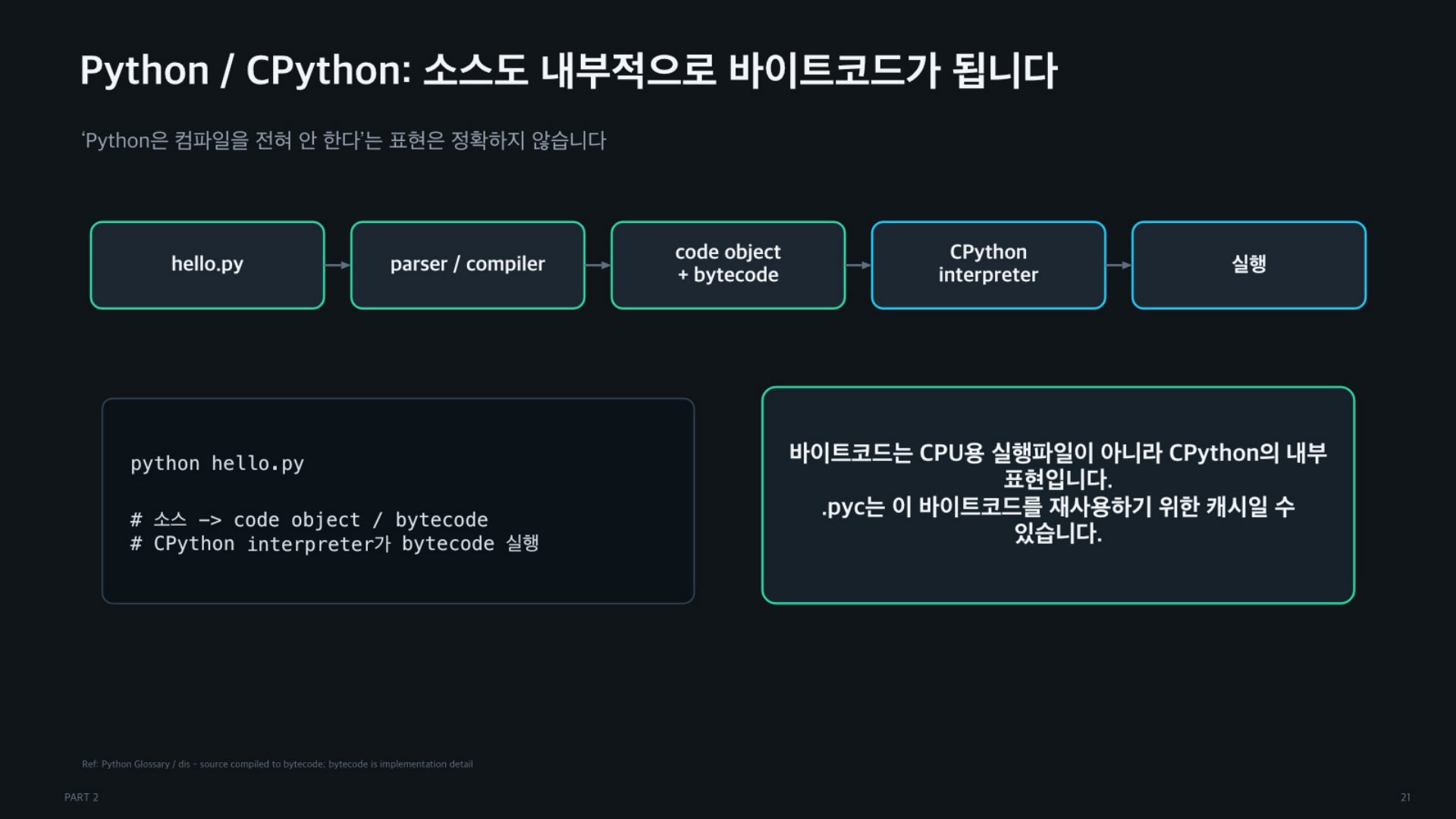 객체의 역할과 책임, 그리고 코드는 어떻게 실행되는가 - 슬라이드 21