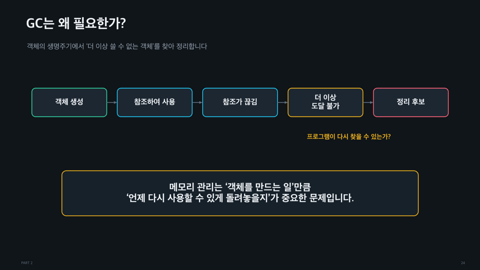 객체의 역할과 책임, 그리고 코드는 어떻게 실행되는가 - 슬라이드 24