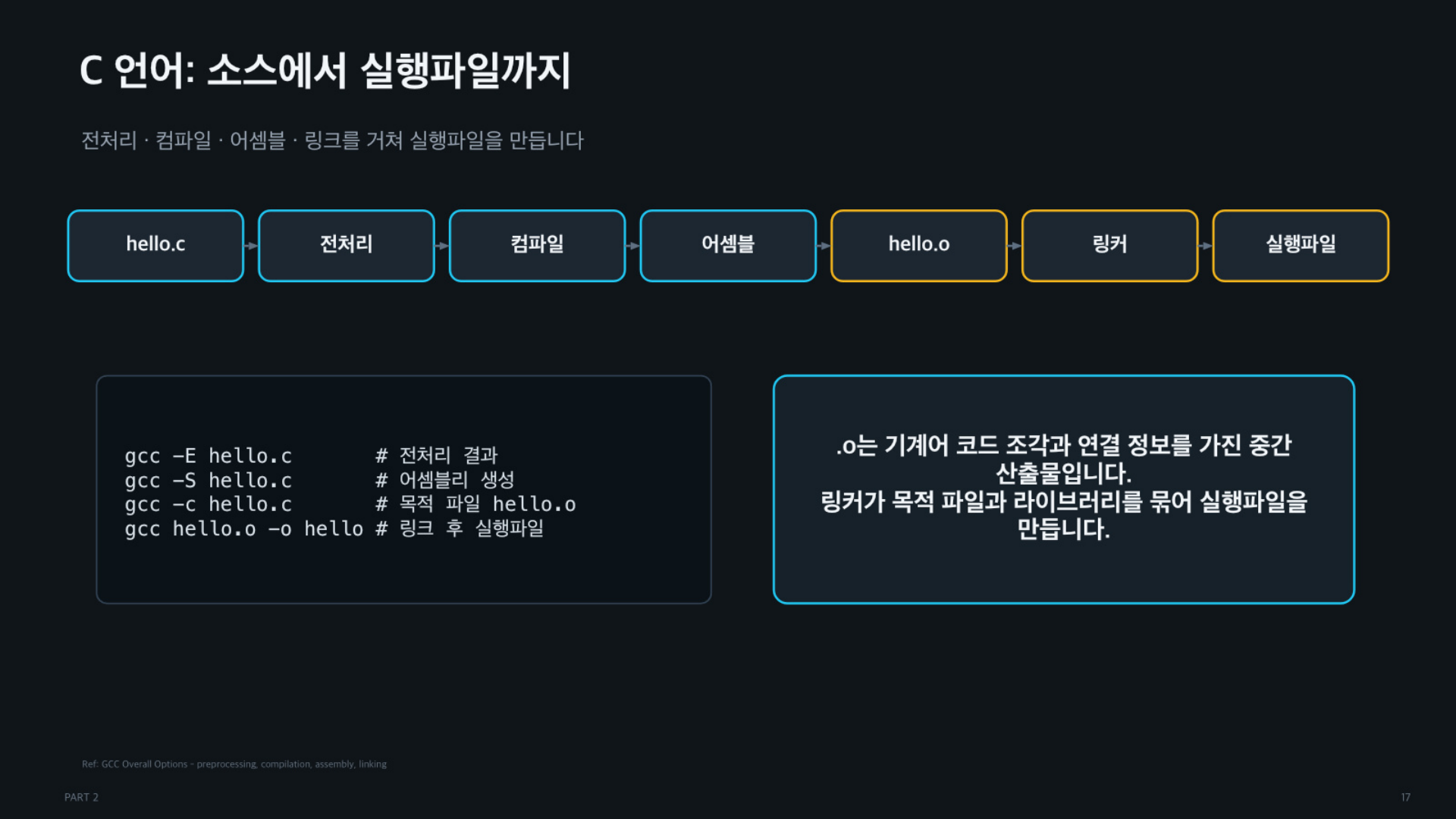 객체의 역할과 책임, 그리고 코드는 어떻게 실행되는가 - 슬라이드 17