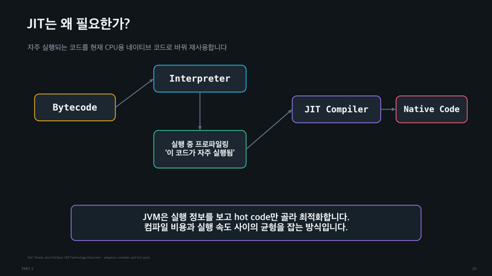 객체의 역할과 책임, 그리고 코드는 어떻게 실행되는가 - 슬라이드 20
