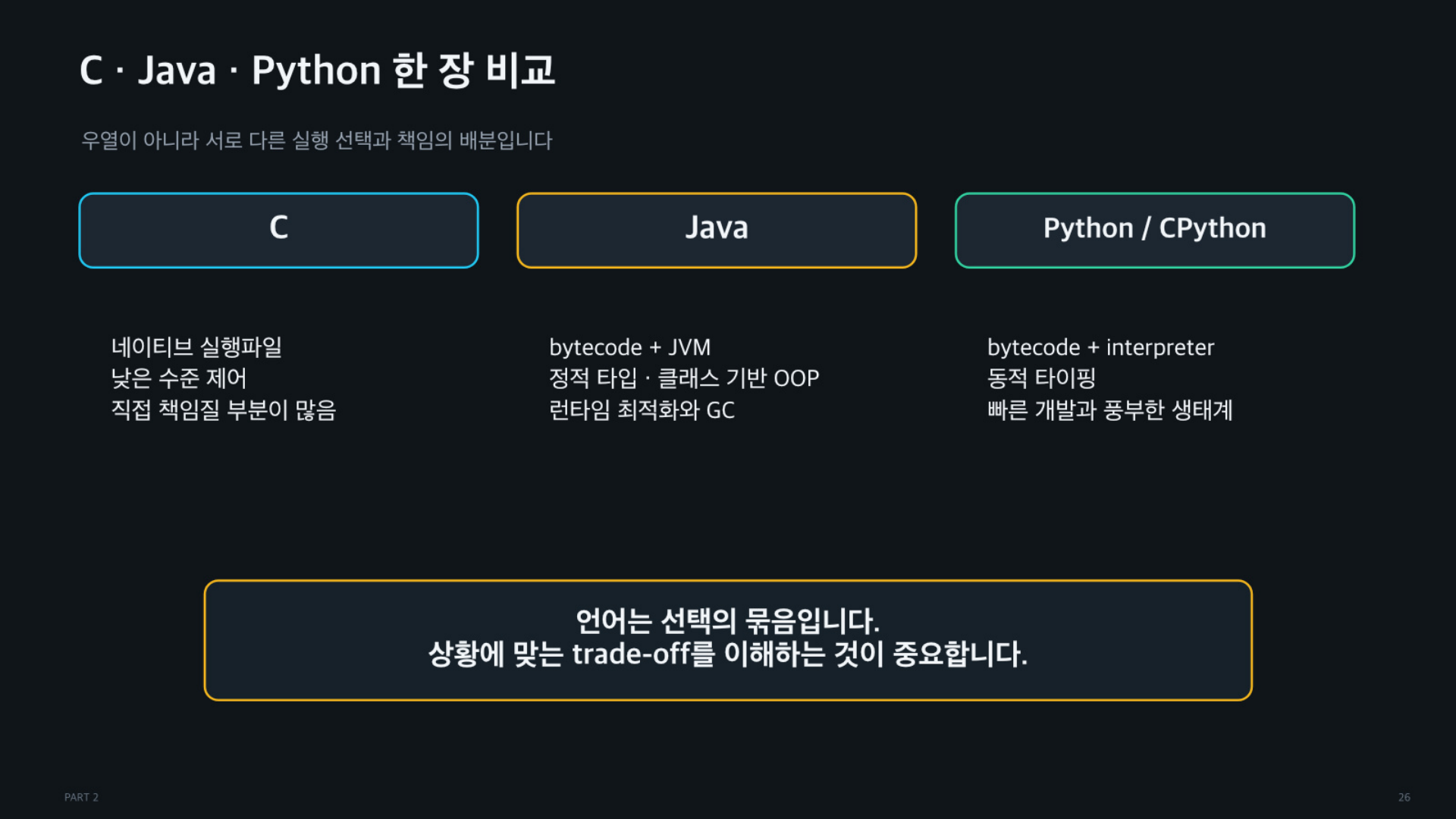 객체의 역할과 책임, 그리고 코드는 어떻게 실행되는가 - 슬라이드 26