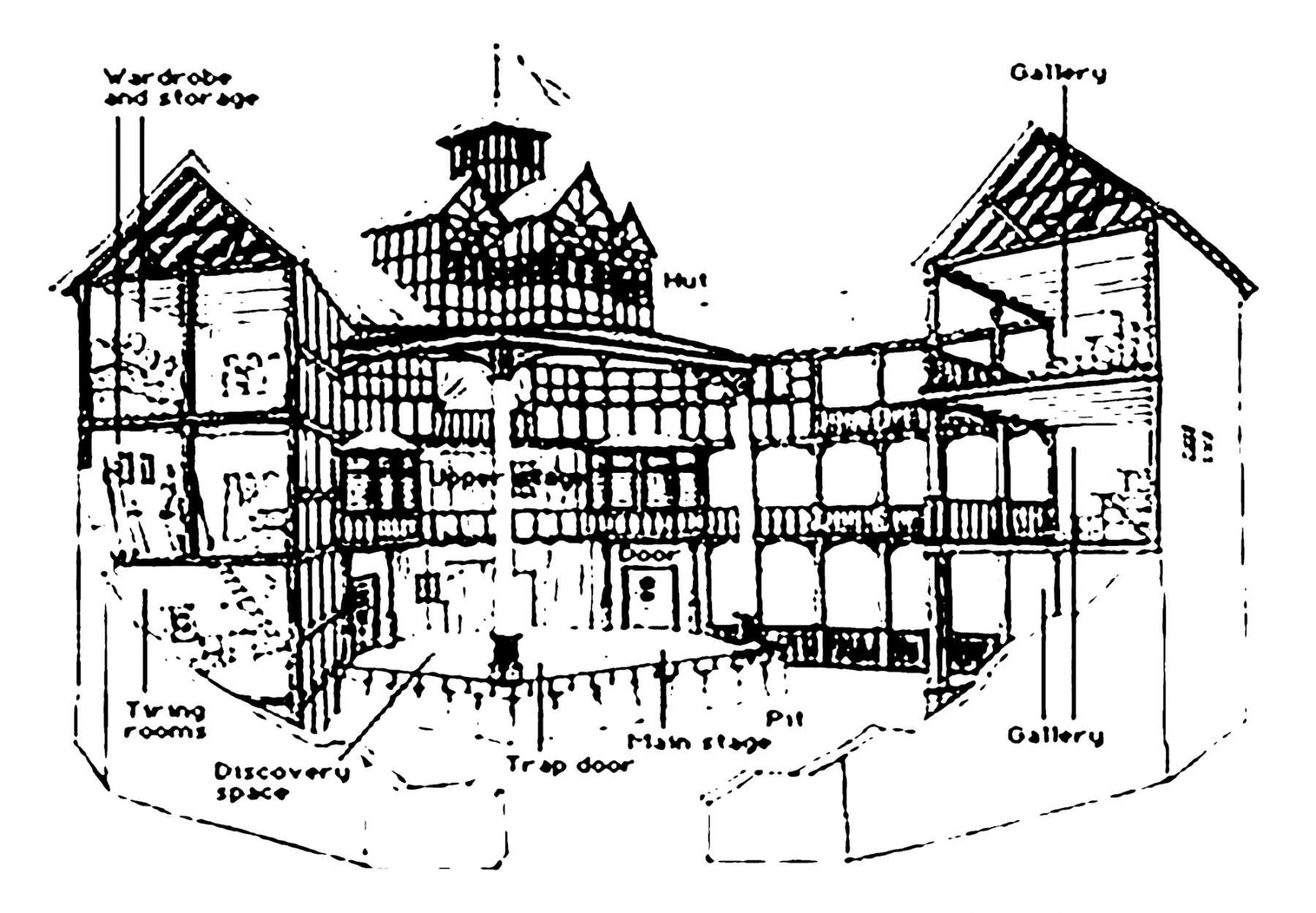 Globe Theatre, 1599