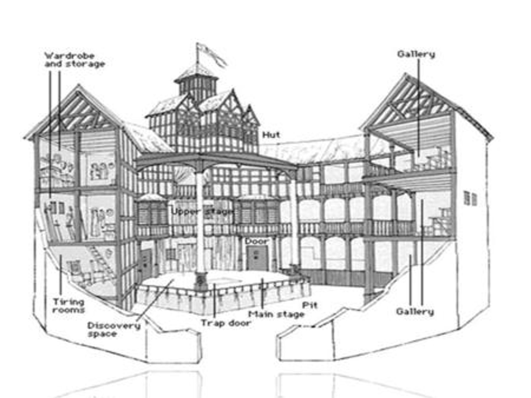 Globe Theatre, 1599