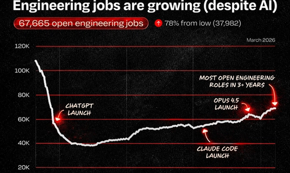 AI Makes Creative Production Cheaper. Companies Respond by Producing More Than Ever.