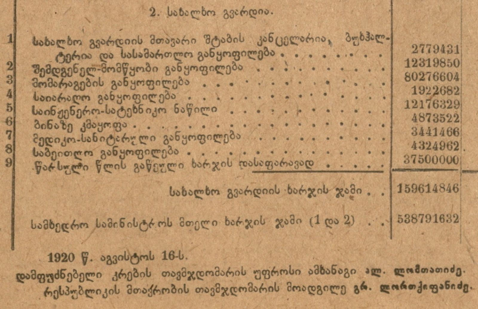 სახალხო გვარდიის ბიუჯეტი 