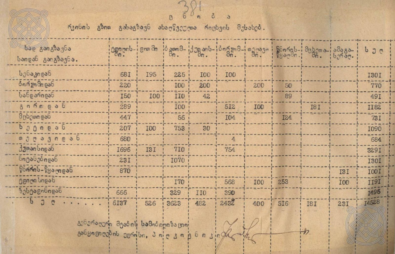 gacveulebi_1921