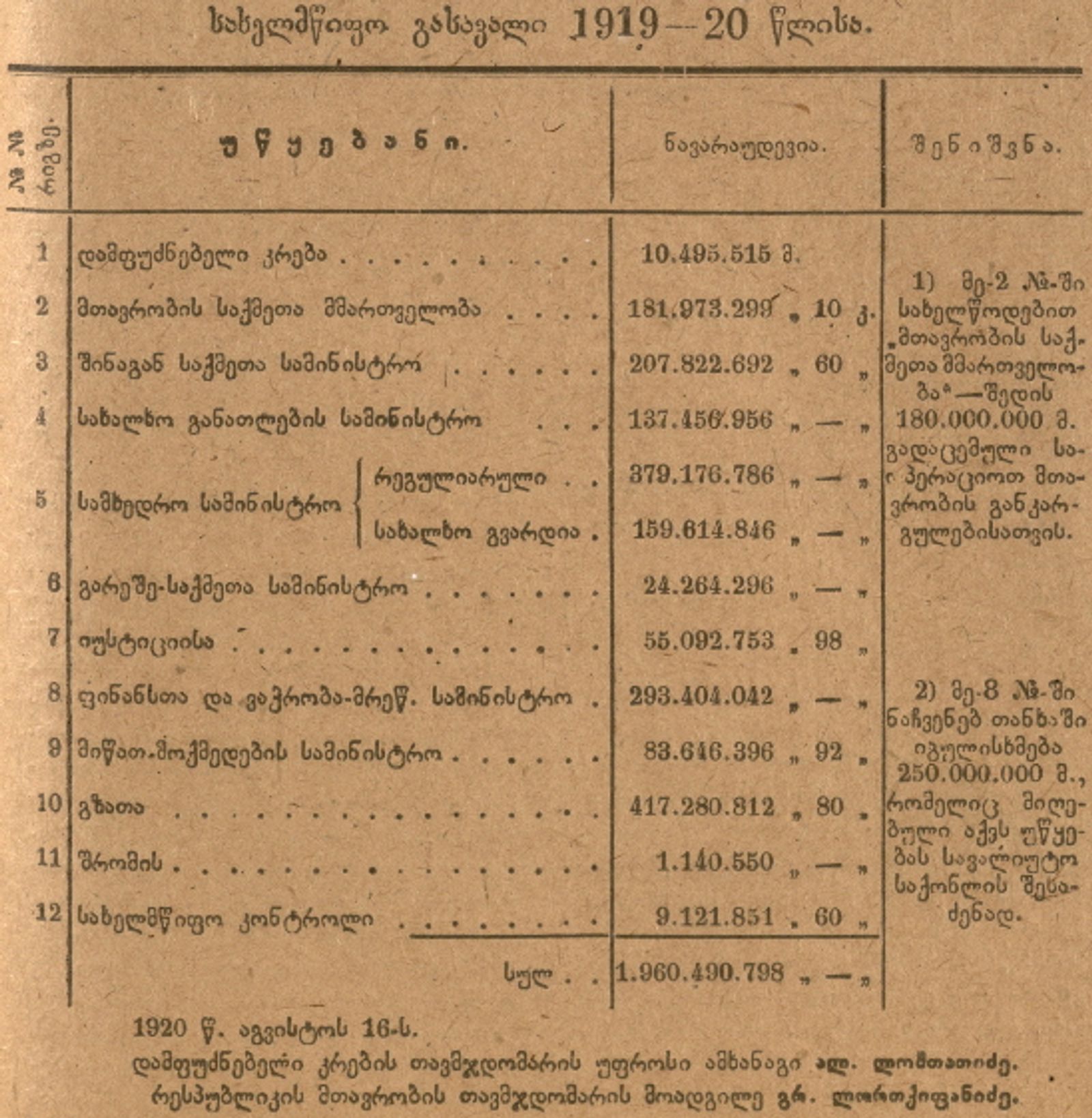 სახელმწიფო ხარჯები 1919-1920 წლებში
