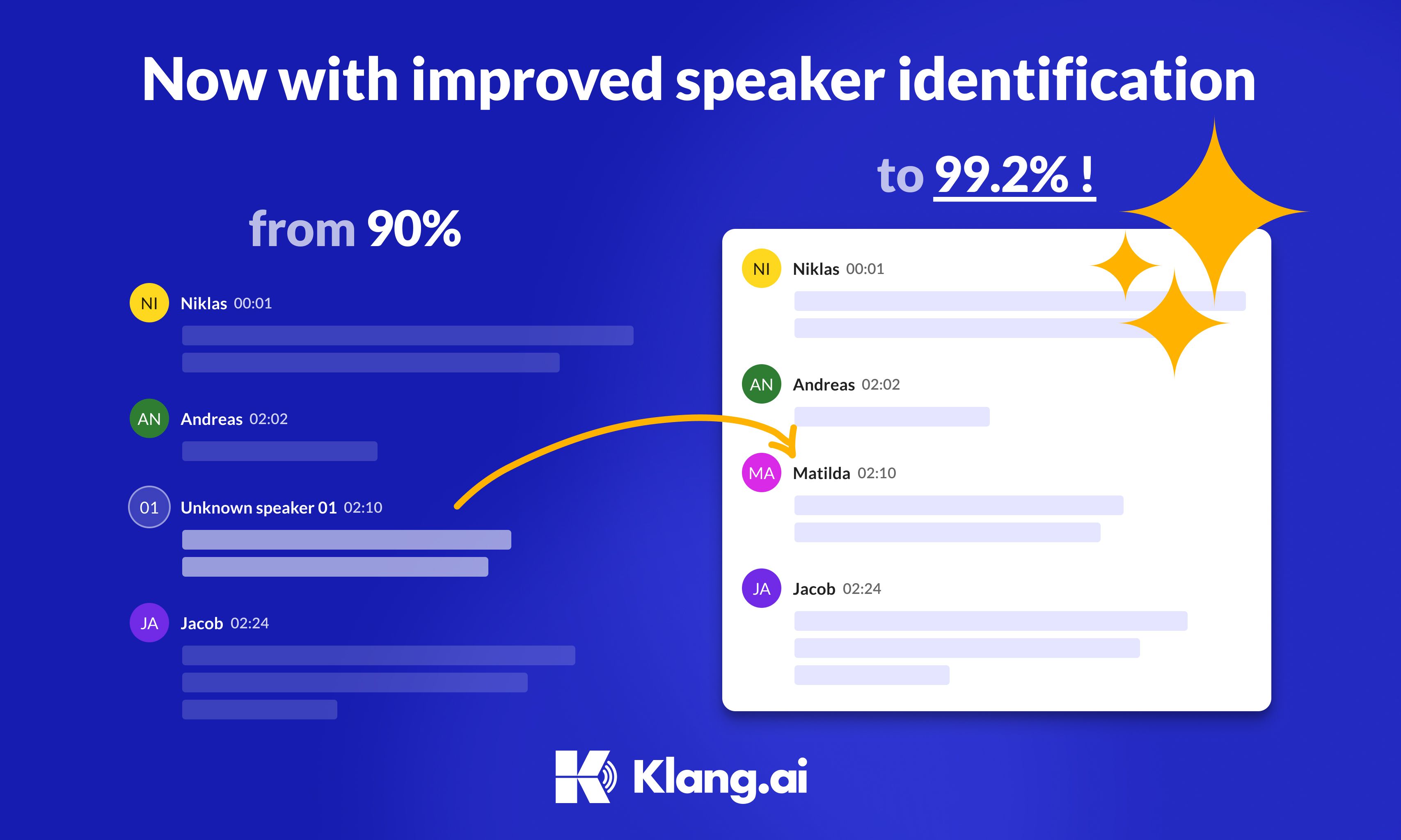 Improved speaker identification