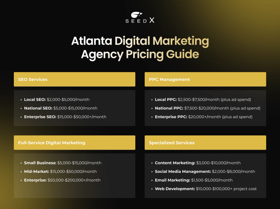 Atlanta Digital Marketing Agency Pricing Guide Image