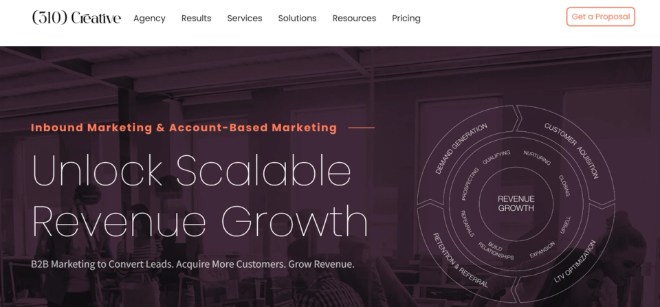 310 Creative Hero Image