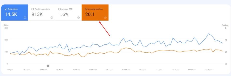 average position metric