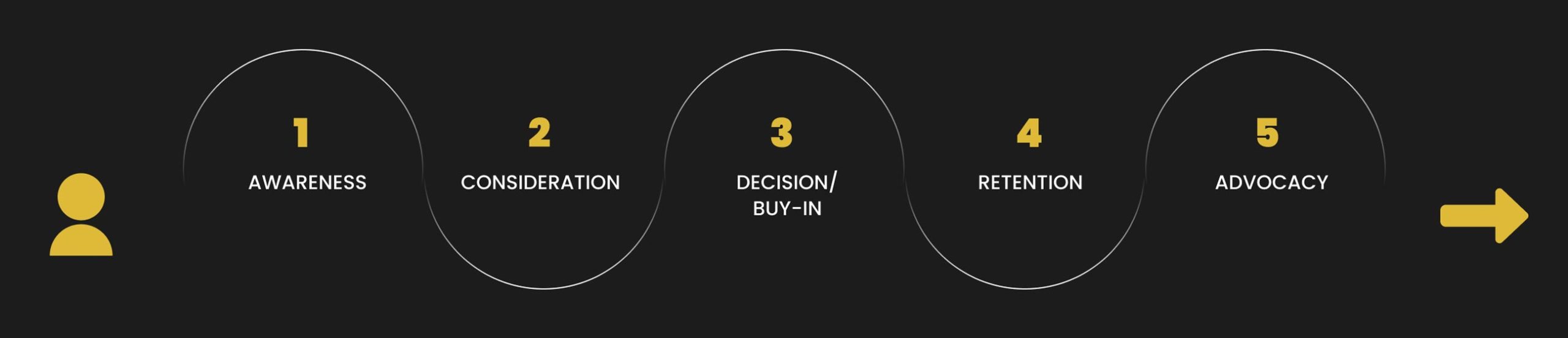 Customer Journey Image