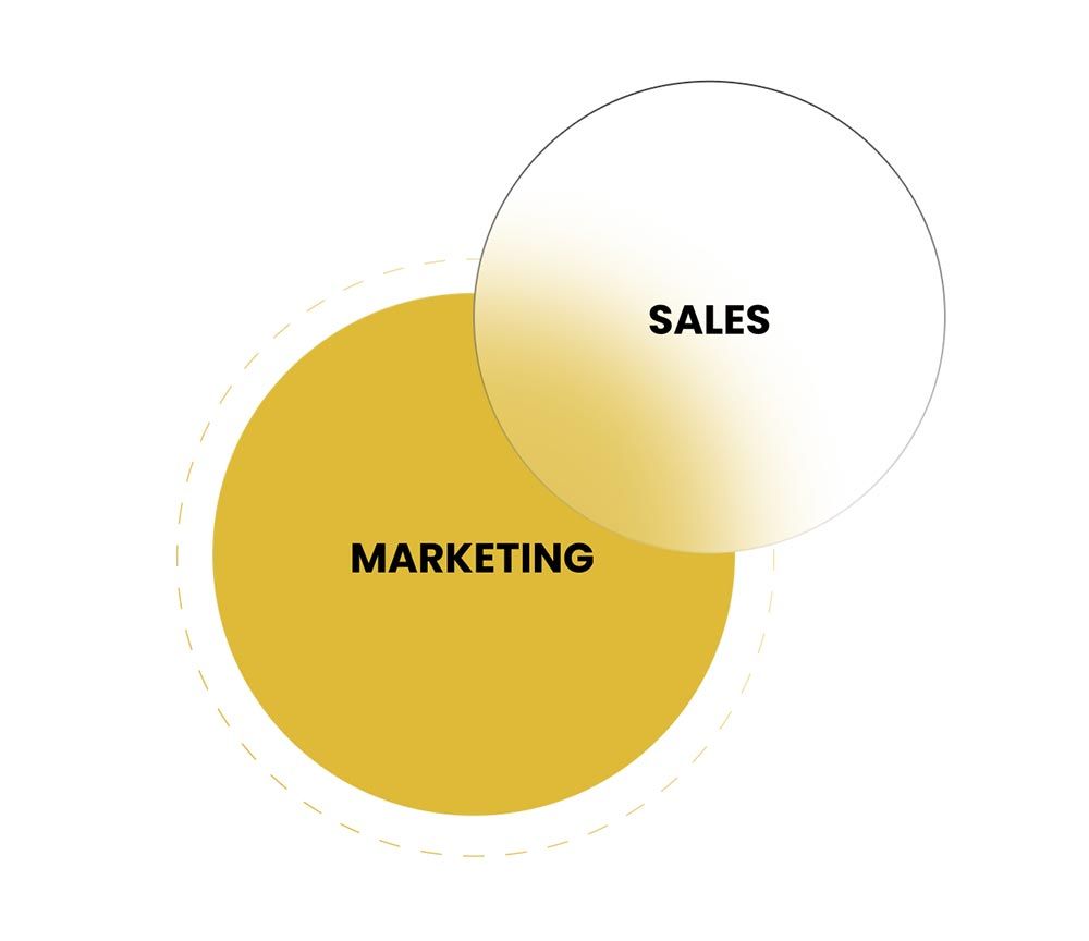 Growth Engineering via <span>Marketing + Sales Integration</span>