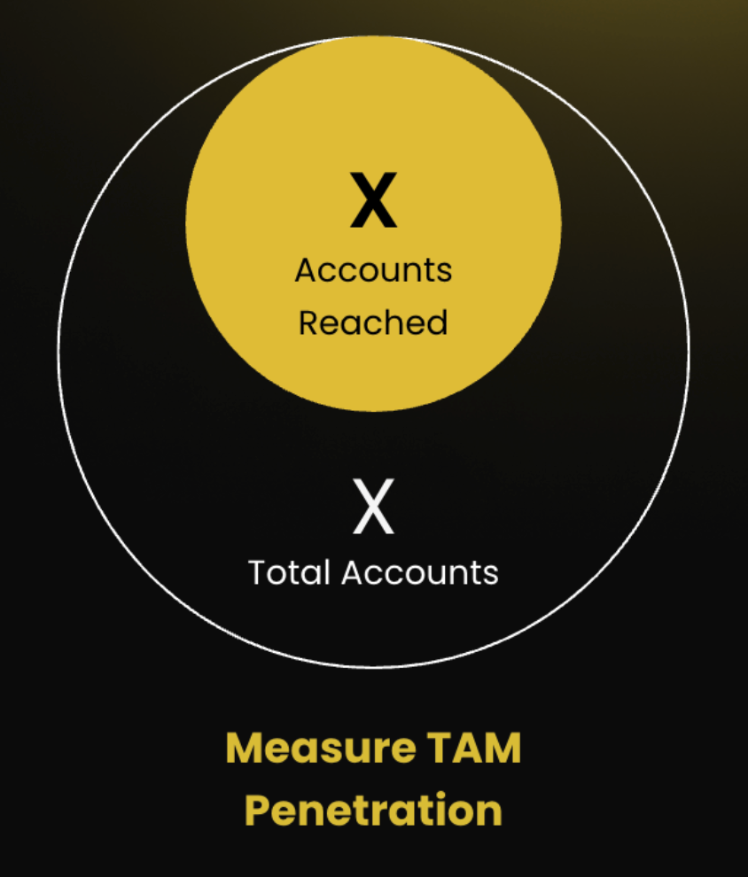 Total Addressable Market image