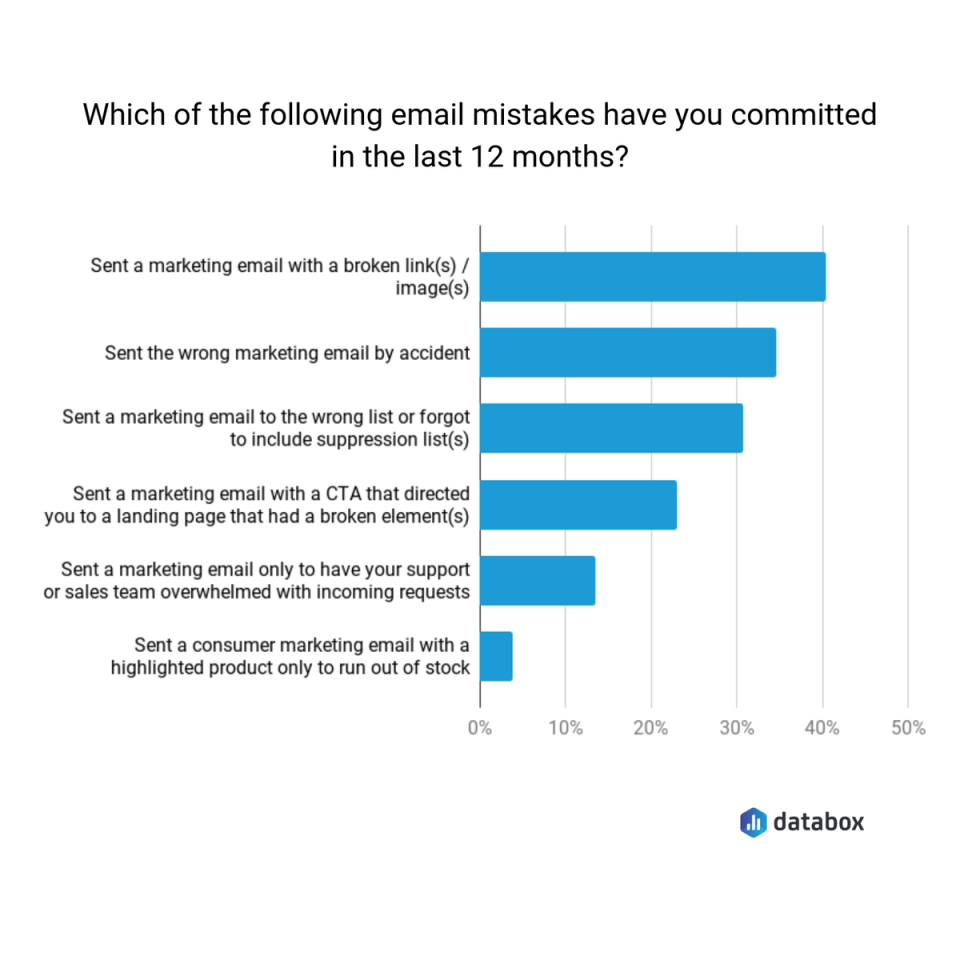 email mistakes list email mistakes list