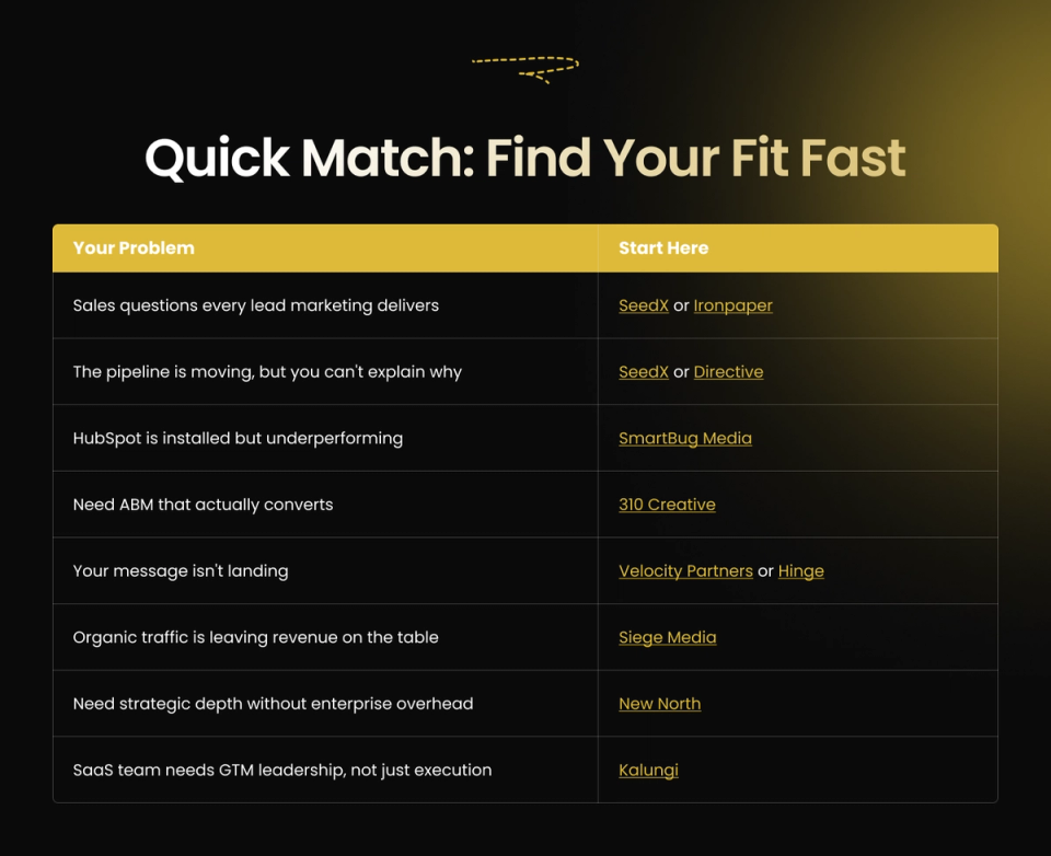 Quick Match: Find Your Fit Fast