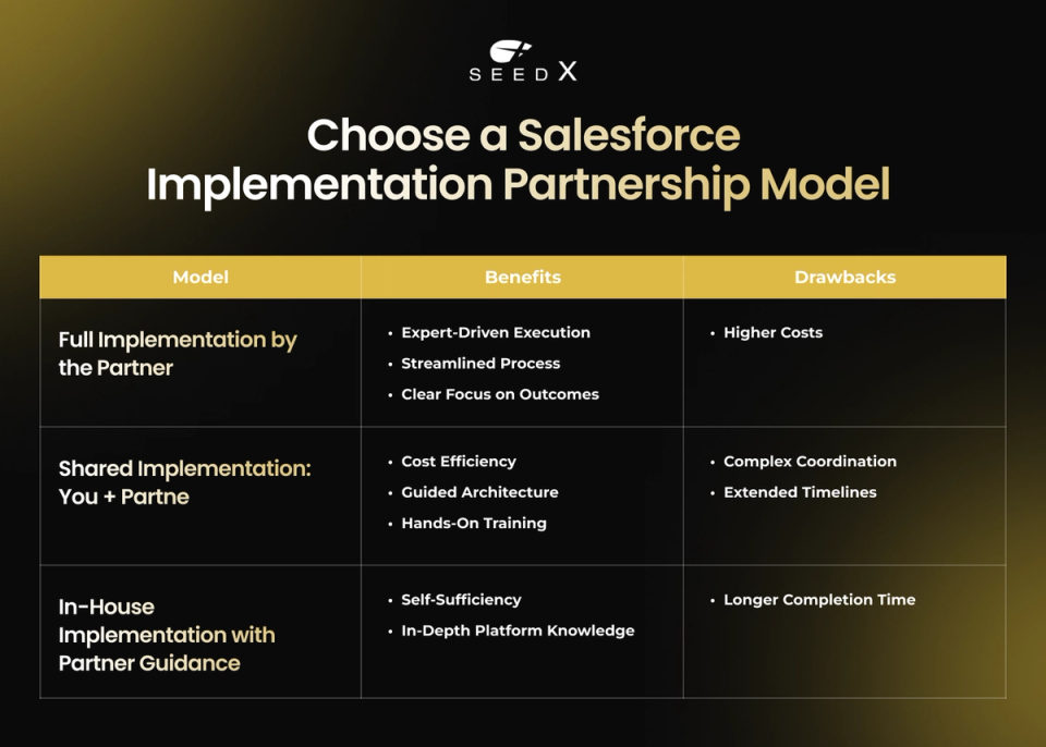 Choose a Salesforce Implementation Partnership Model  Choose a Salesforce Implementation Partnership ModelÂ