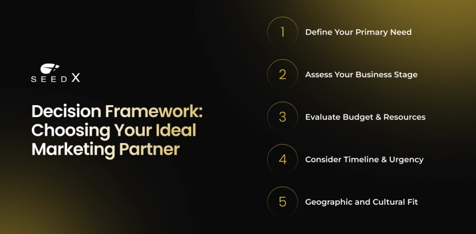 Decision Framework: Choosing Your Ideal Marketing Partner Image Decision Framework: Choosing Your Ideal Marketing Partner Image
