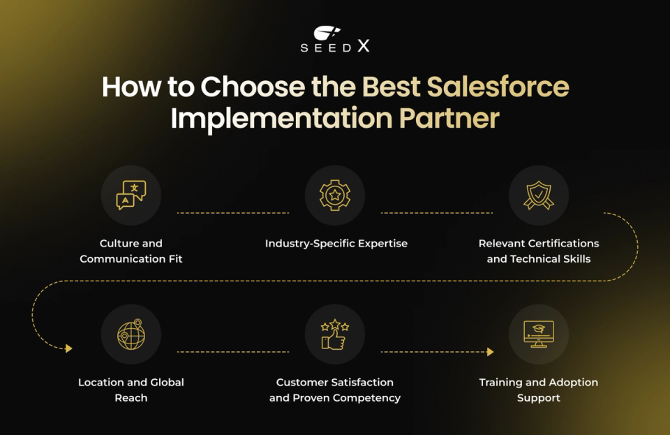 How to Choose the Best Salesforce Implementation Partner  How to Choose the Best Salesforce Implementation PartnerÂ