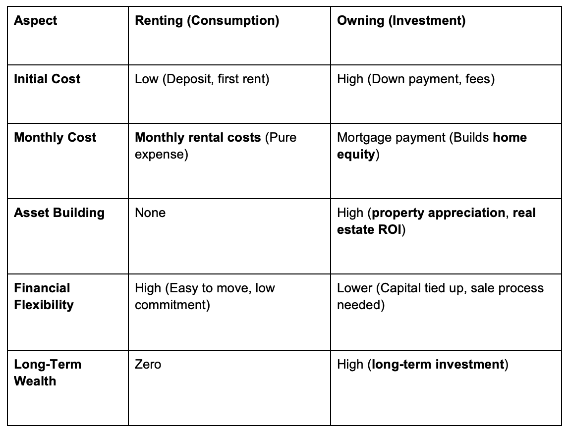 Financial Comparison: Renting vs Owning Abu Dhabi Financial Comparison: Renting vs Owning Abu Dhabi